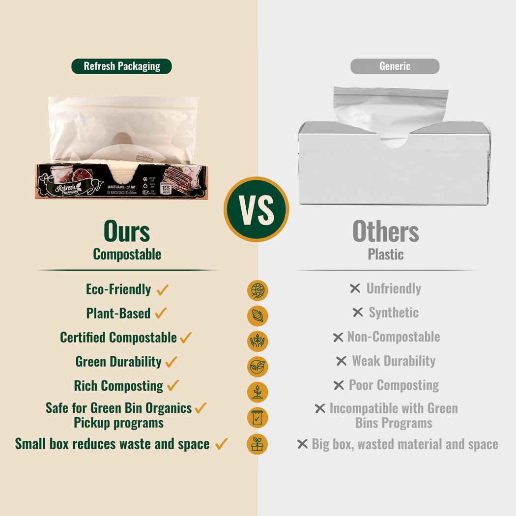 Plastic-Free Zip Bag Starter Kit