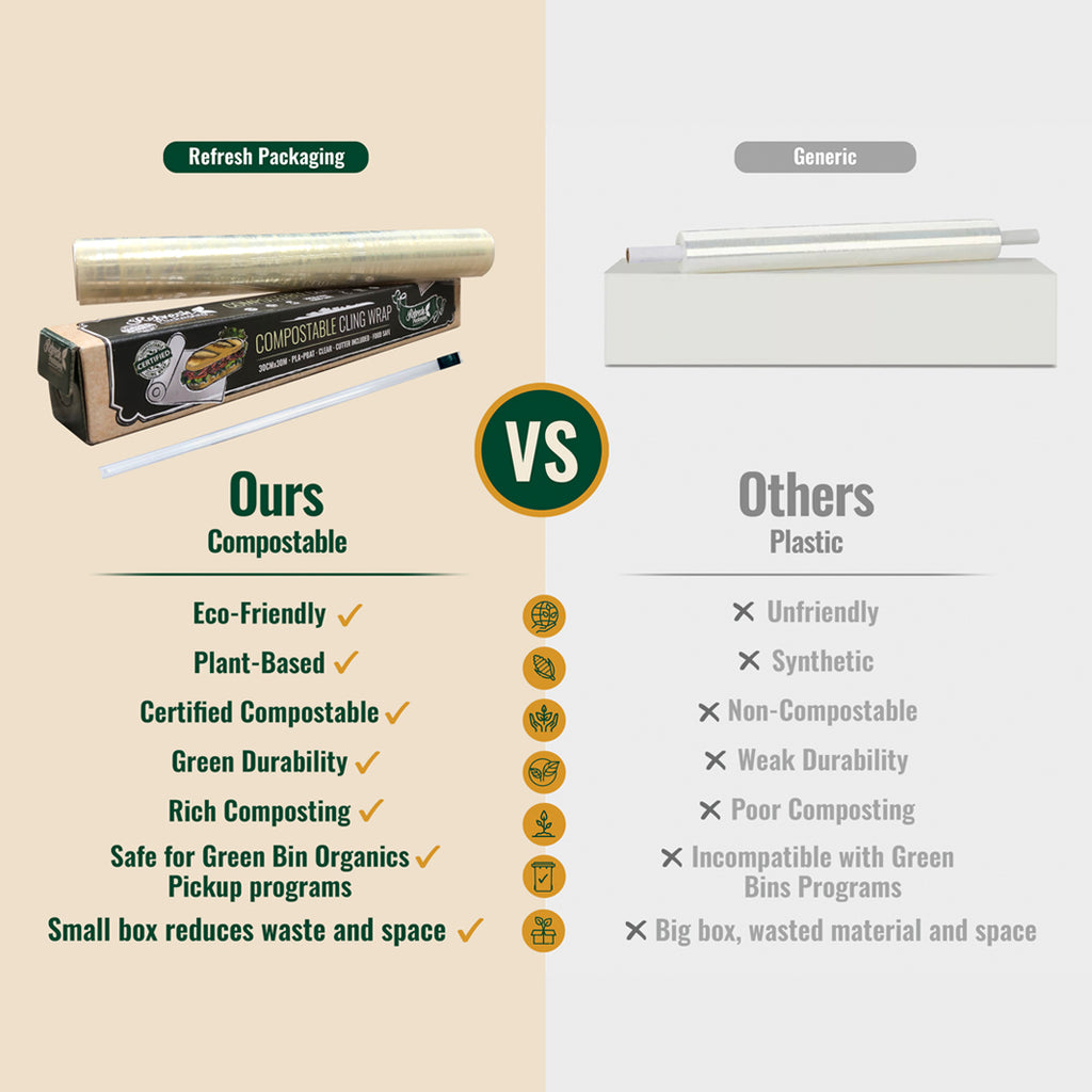 Compostable Cling Wrap - 2 Pack