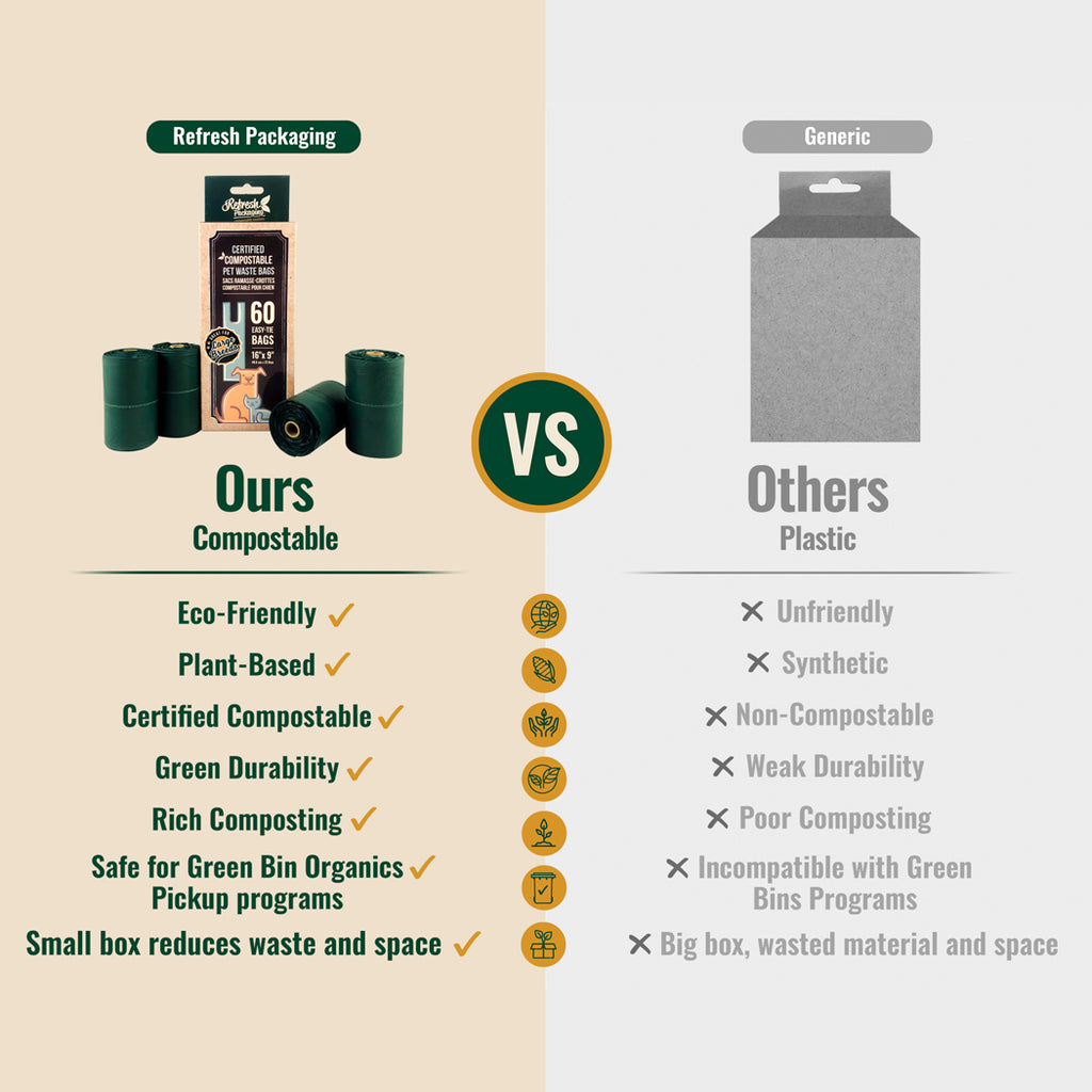 Pet Waste Bags with Handles - 4 Pack - 240 Bags Total