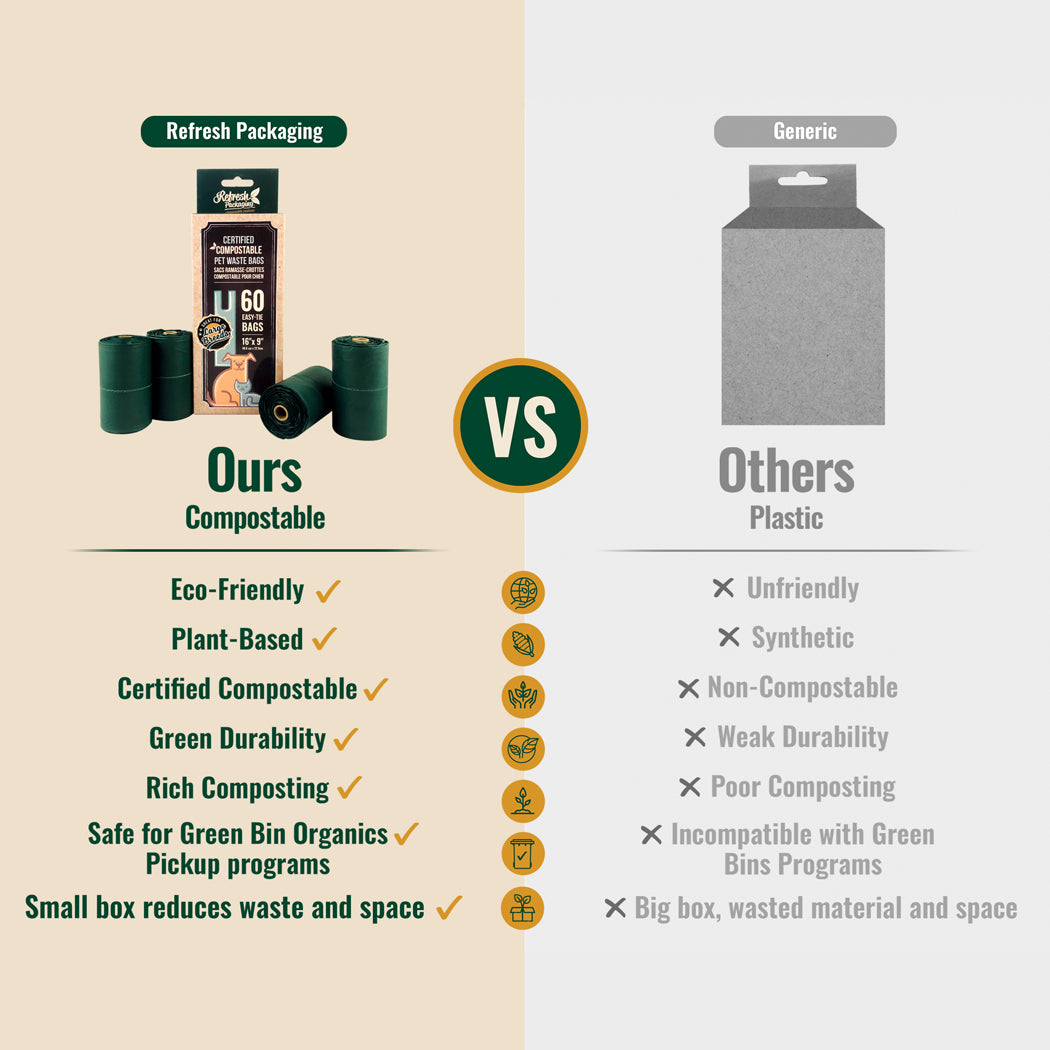 Pet Waste Bags with Handles - 4 Pack - 240 Bags Total