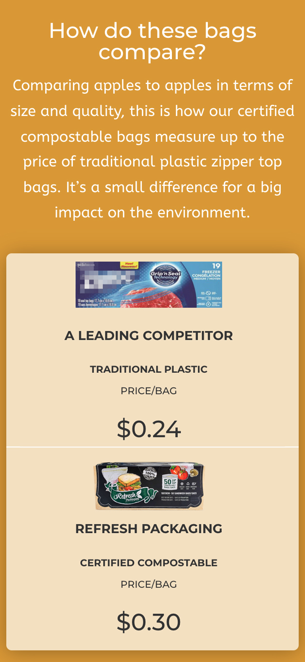 Comparing Ziploc brand Zippered plastic freezer bags with certified compostable Refresh Packaging zip top resealable bags shows how competitive compostable bags can be.