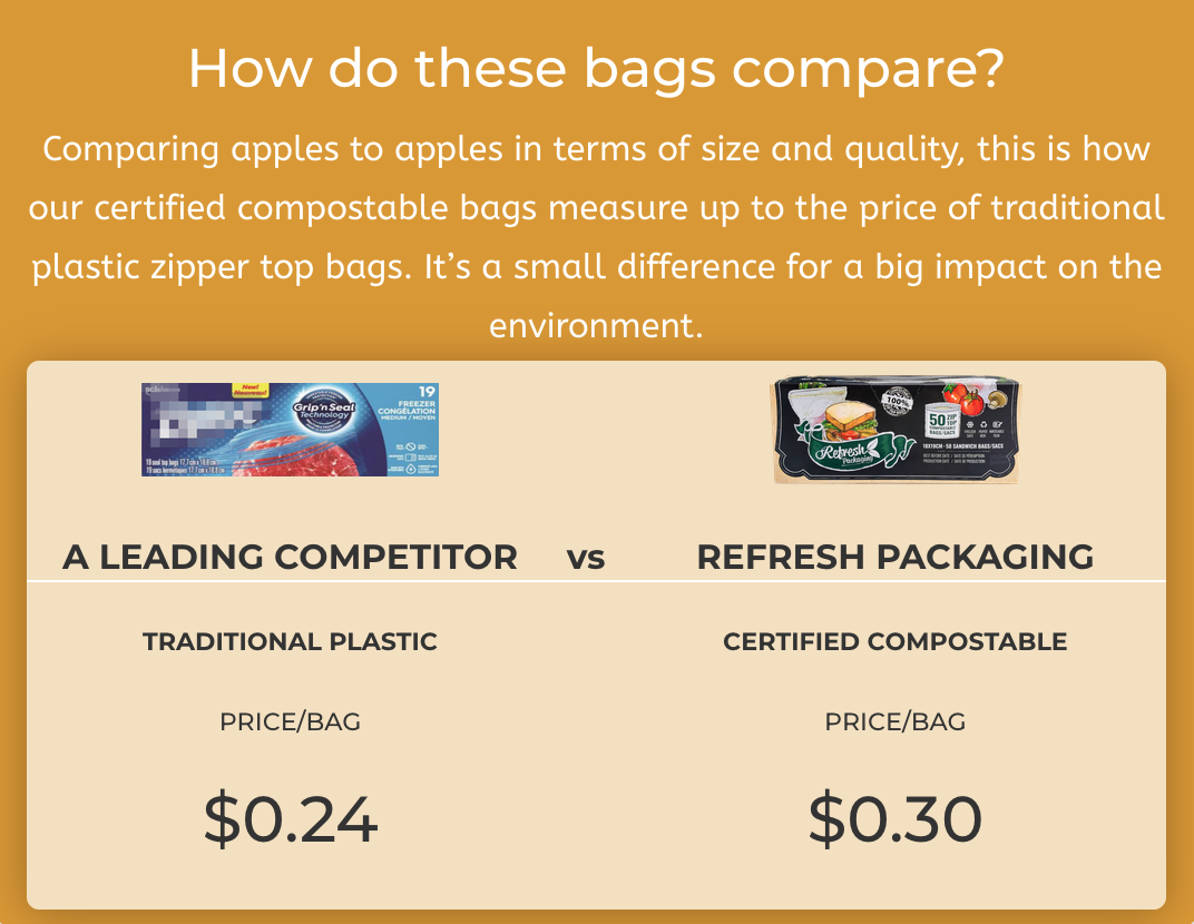 Comparing Ziploc brand Zippered plastic freezer bags with certified compostable Refresh Packaging zip top resealable bags shows how competitive compostable bags can be.